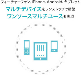 図版：フィーチャーフォン、iPhone、Androidタブレット マルチデバイスをワンストップで構築 ワンソースマルチユースも実現