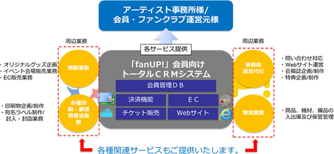 fanUP!サービス概念イメージ