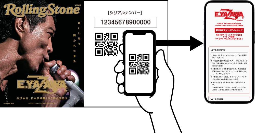 Rolling Stone Japan誌の矢沢永吉特別号購入者限定特典を付与するユニークなシリアルコードの封入をバリアブル印刷で実現