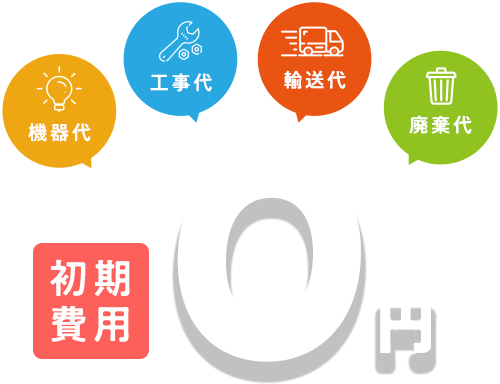 機器代、工事代、輸送代、廃棄代すべて込み！初期費用0円