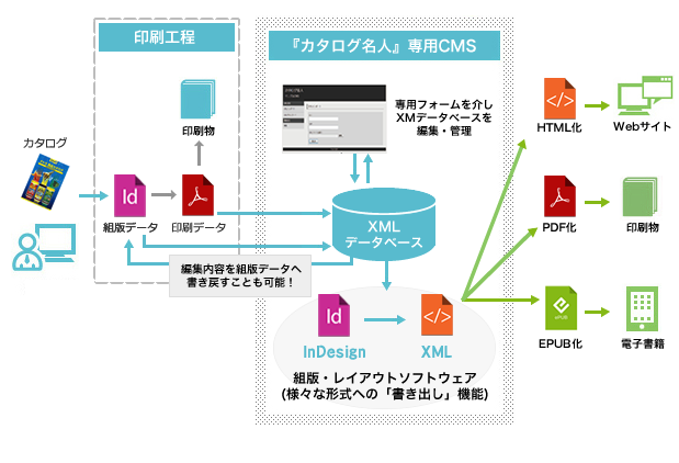 図版：カタログ名人