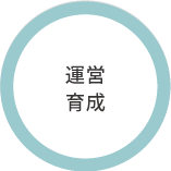 育成