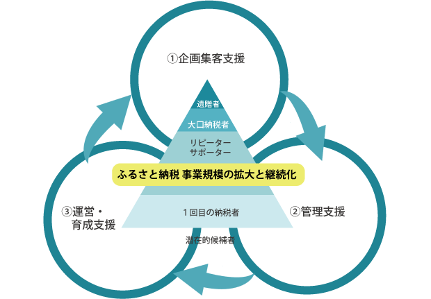 図2