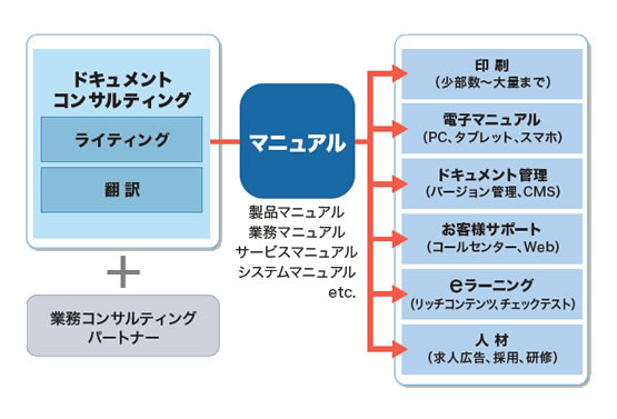 マニュアル名人 概要