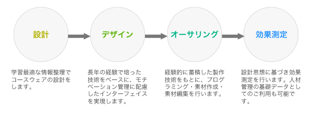 インバウンド向け業務サポートサービス