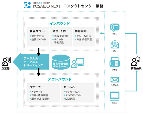 コンタクトセンター業務｜BPO｜サービス｜広済堂ネクストサービスサイト