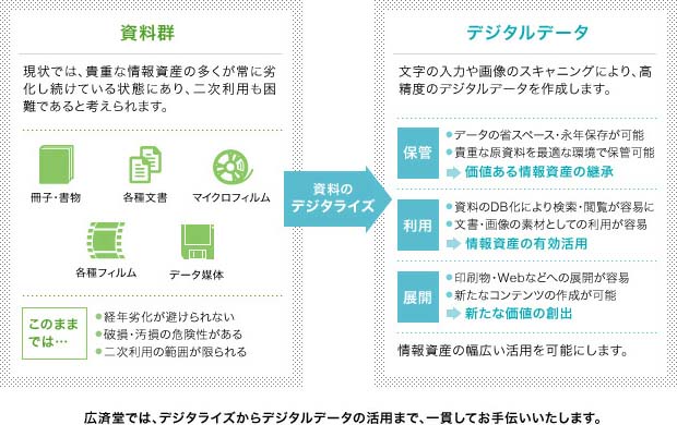 図版：アーカイブ