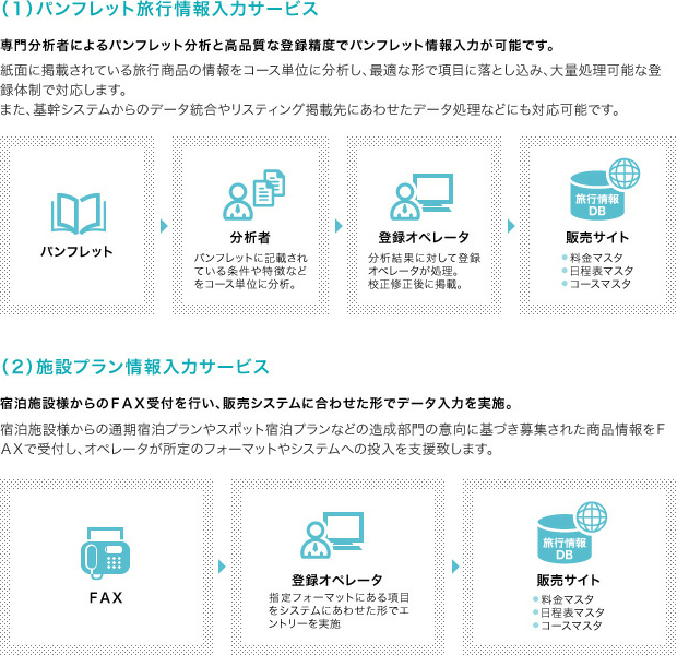 図版：カタログパンフレット電子化⁄データ入力