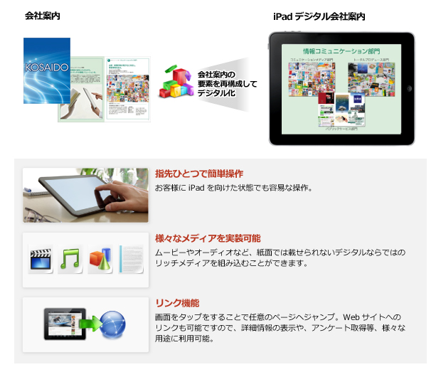 図版：iPad版デジタル会社案内