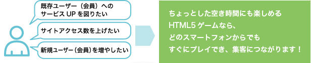 既存ユーザー（会員）へのサービスUPを図りたい、サイトアクセス数を上げたい、新規ユーザー（会員）を増やしたい→ちょっとした空き時間にも楽しめるHTML5ゲームなら、どのスマートフォンからでもすぐにプレイでき、集客につながります！