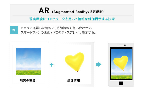 図版：AR