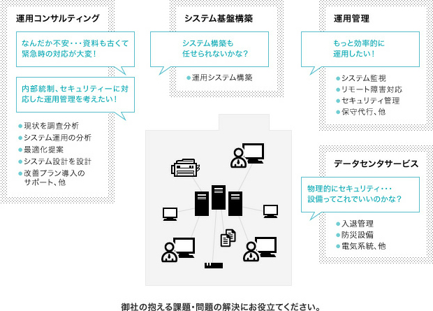 図版：システム運用保守業務