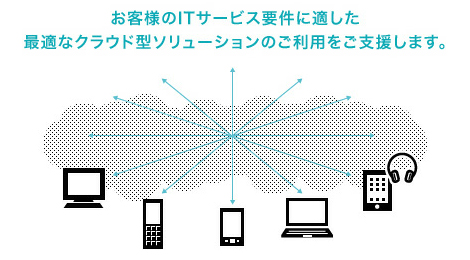 図版：クラウドコンピューティング