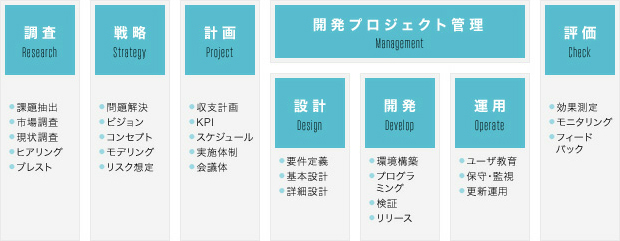 図版：システム構築