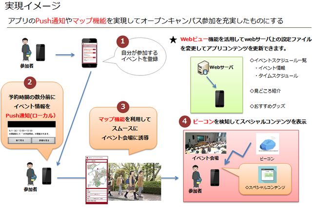 大学・専門学校向けオープンキャンパス案内サポートサービス