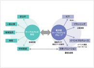 ケーブルテレビ事業会社向けソリューション