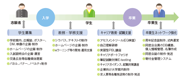 文教ソリューション図