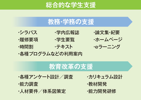 総合的な学生支援