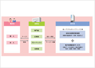 専門紙 制作・印刷