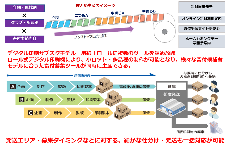 One to Oneツール