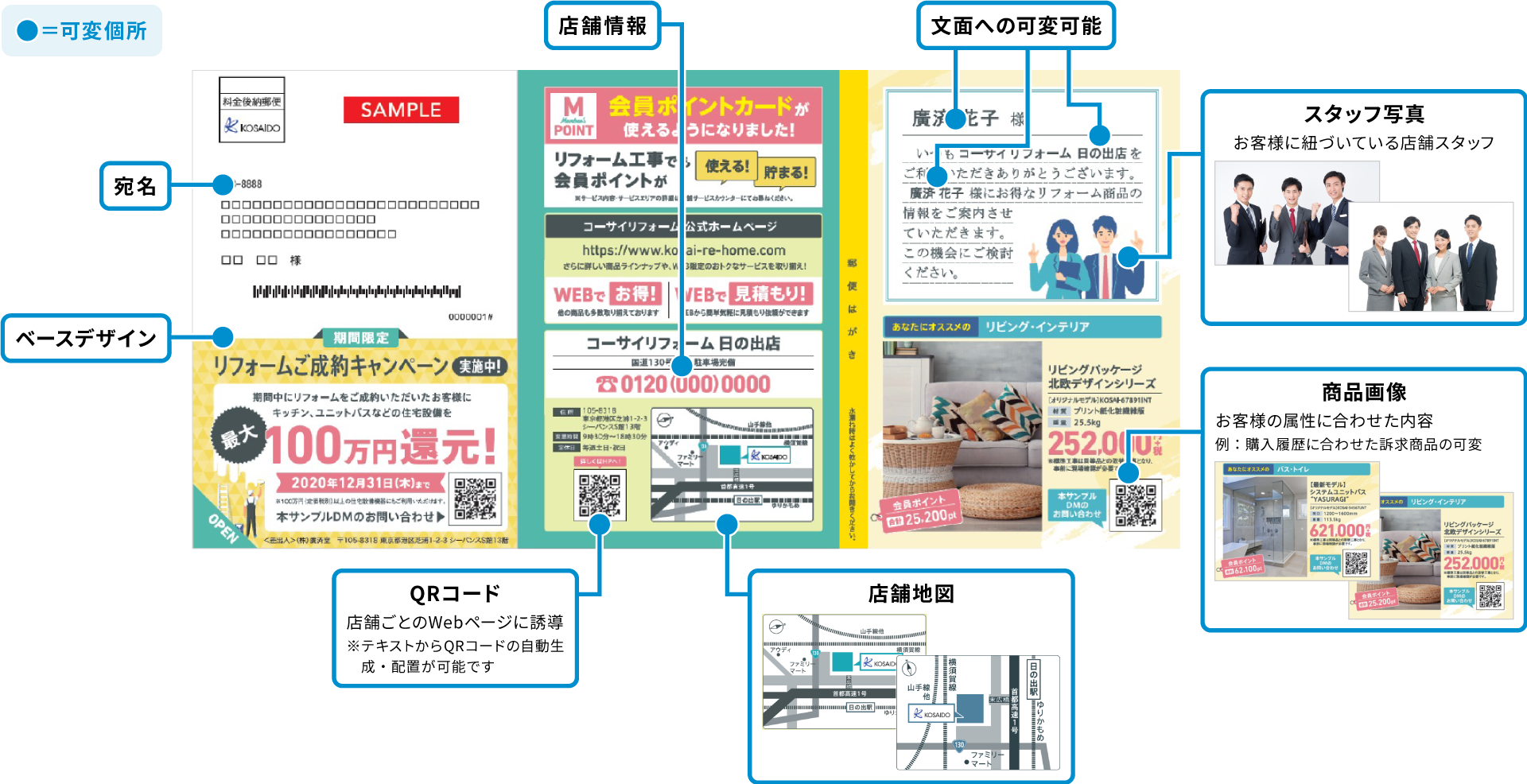 バリアブル印刷の圧着DMの例