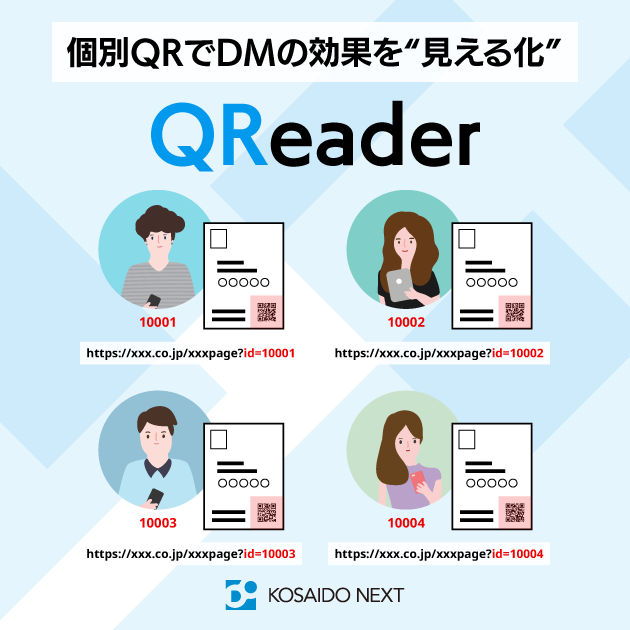 個別QRで見えるダイレクトメール【QReader】顧客行動を可視化