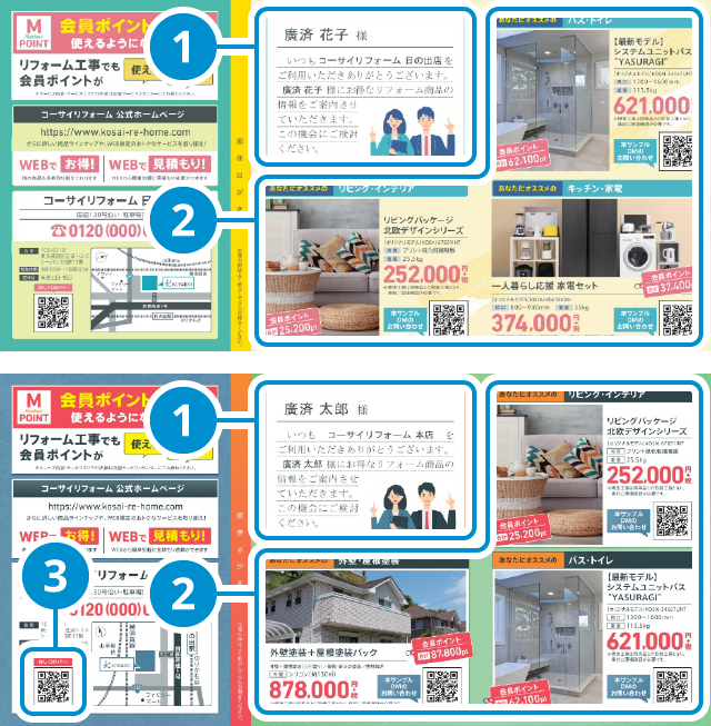 顧客の購入履歴をもとに、訴求する商品を変えたDMの例