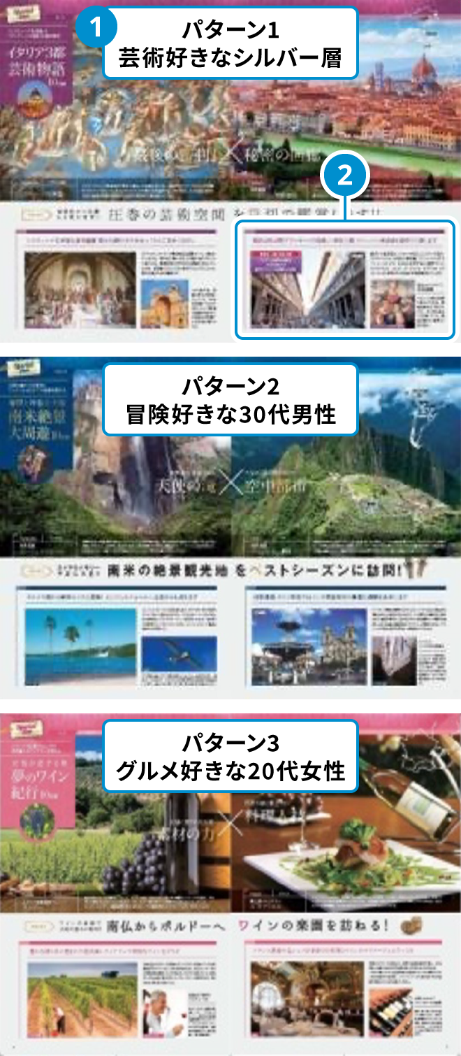 顧客の趣味嗜好に合わせた3パターンの標準デザインと、購買履歴に基づいて顧客一人ひとりに異なるおすすめプランを掲載したバリアブル印刷の例