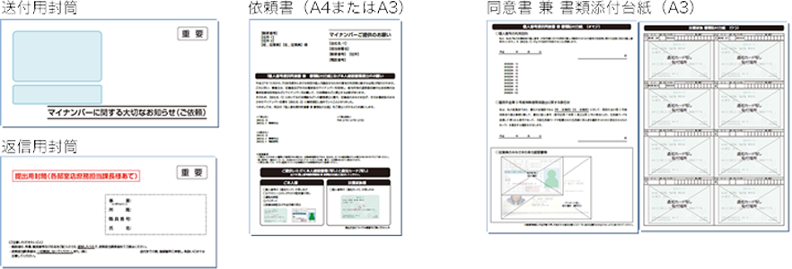 送信用封筒、返信用封筒、依頼書、同意書兼書類添付台紙の専用収集キット