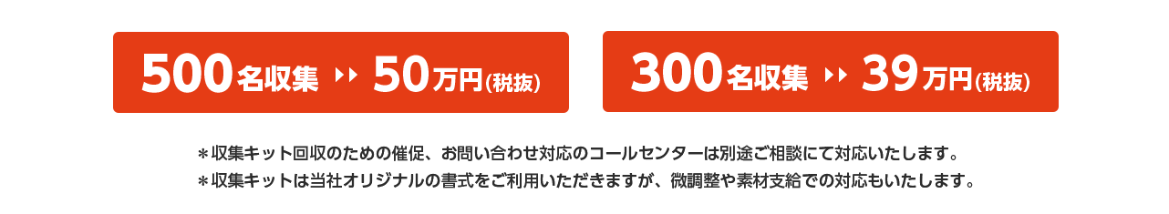 500名収集が50万円（税抜）、300名収集が39万円（税抜）　※収集キット回収のための催促、お問い合わせ対応のコールセンターは別途ご動産にて対応いたします。　※収集キットは当社オリジナルの書式をご利用いただきますが、微調整や素材支給での対応もいたします。