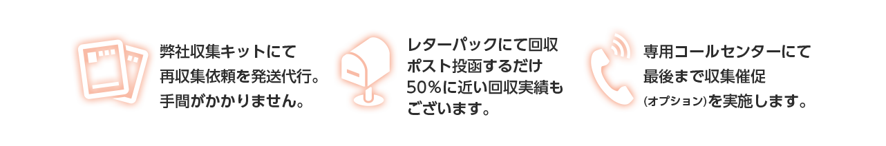 ・弊社収集キットにて再収集依頼を発送代行。手間がかかりません。・レターパックにて回収、ポスト投函するだけ。50%に近い回収実績もございます。・専用コールセンターにて最後まで収集催促（オプション）を実施します。