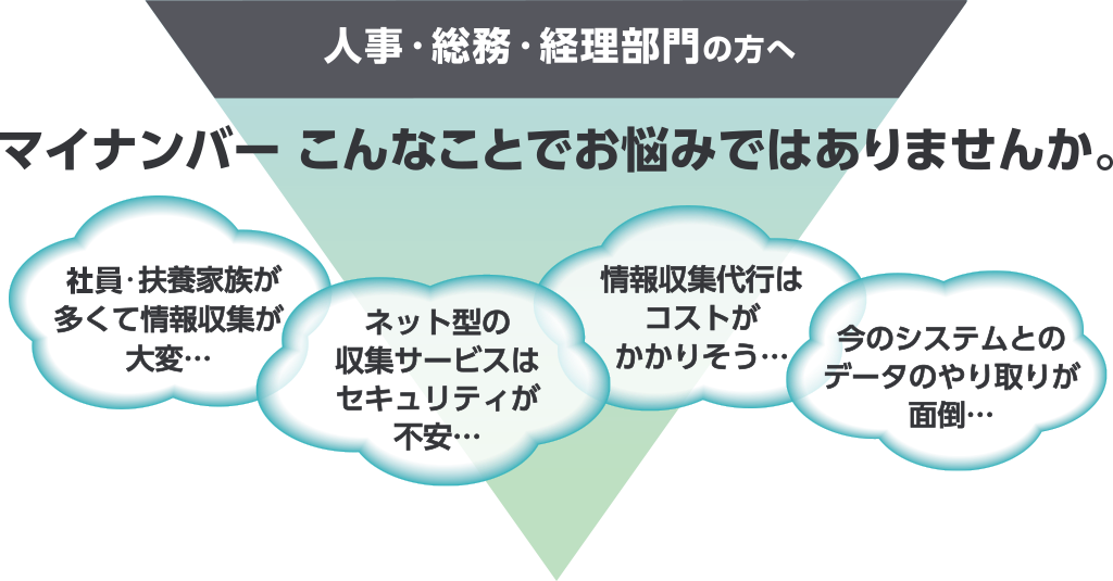 人事・総務・経理部門の方へ マイナンバーについて、「社員・扶養家族が多くて情報終戦が大変…」「ネット型の収集サービスはセキュリティが不安…」「情報収集代行はコストがかかりそう…」「今のシステムとのデータのやり取りが面倒…」といったことで、お悩みではありませんか？