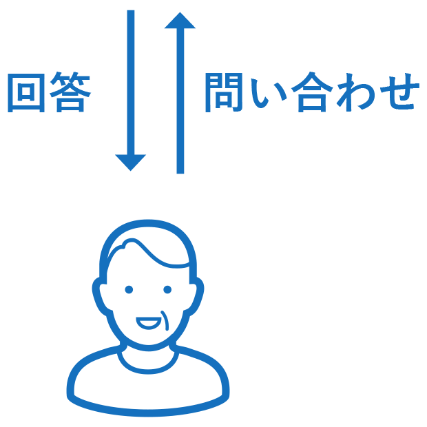 地域住民　お問い合わせ/回答