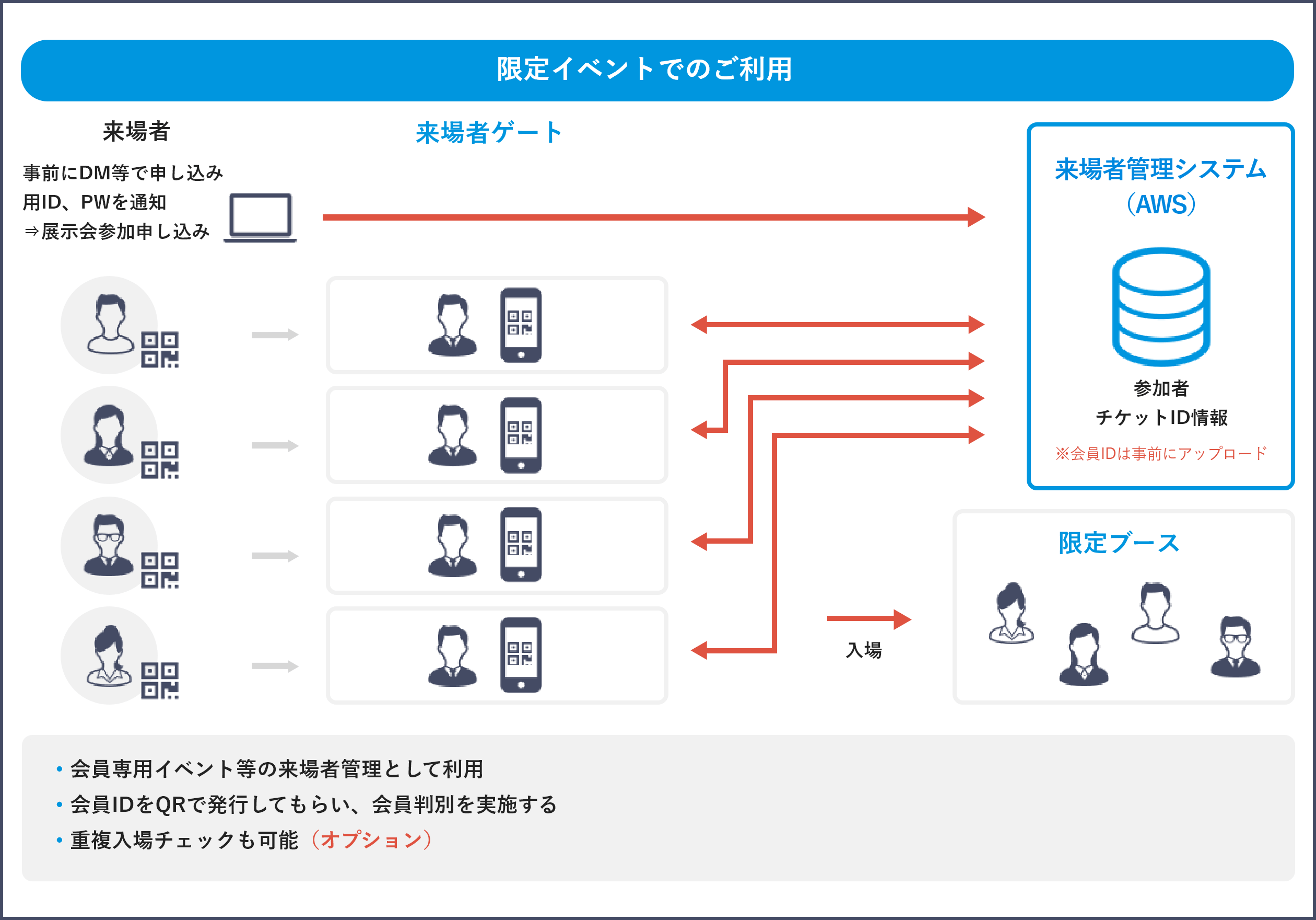 限定イベントでのご利用イメージ