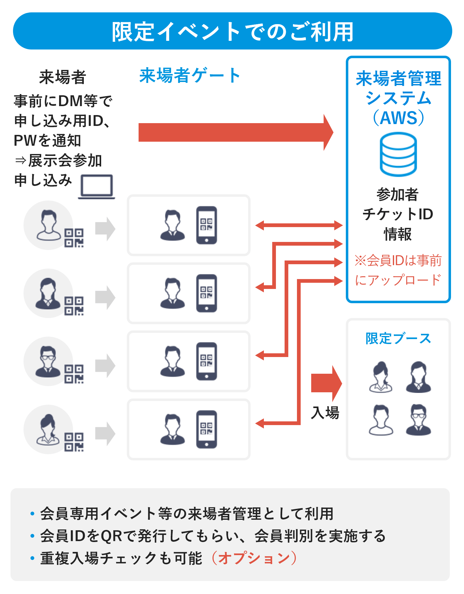 限定イベントでのご利用イメージ